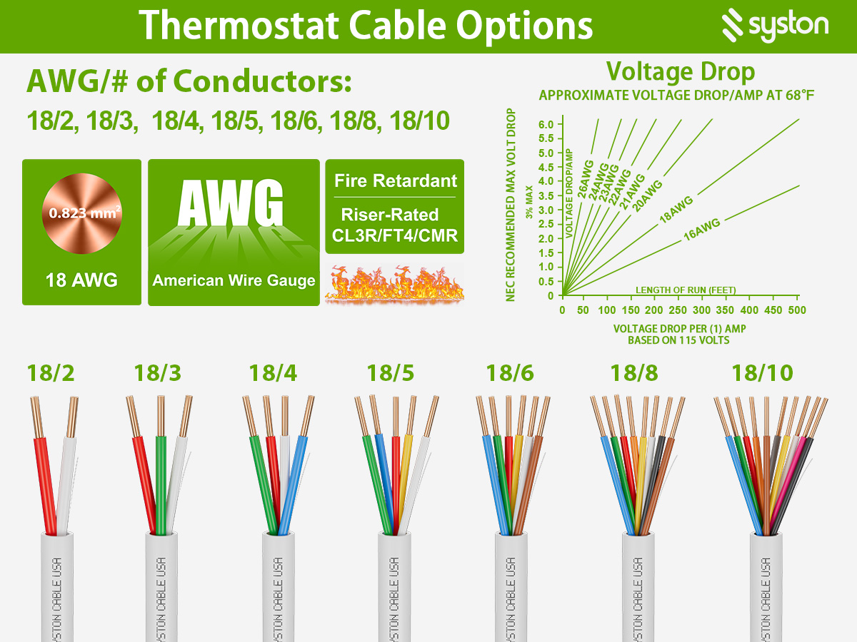 Thermostat Cable Options