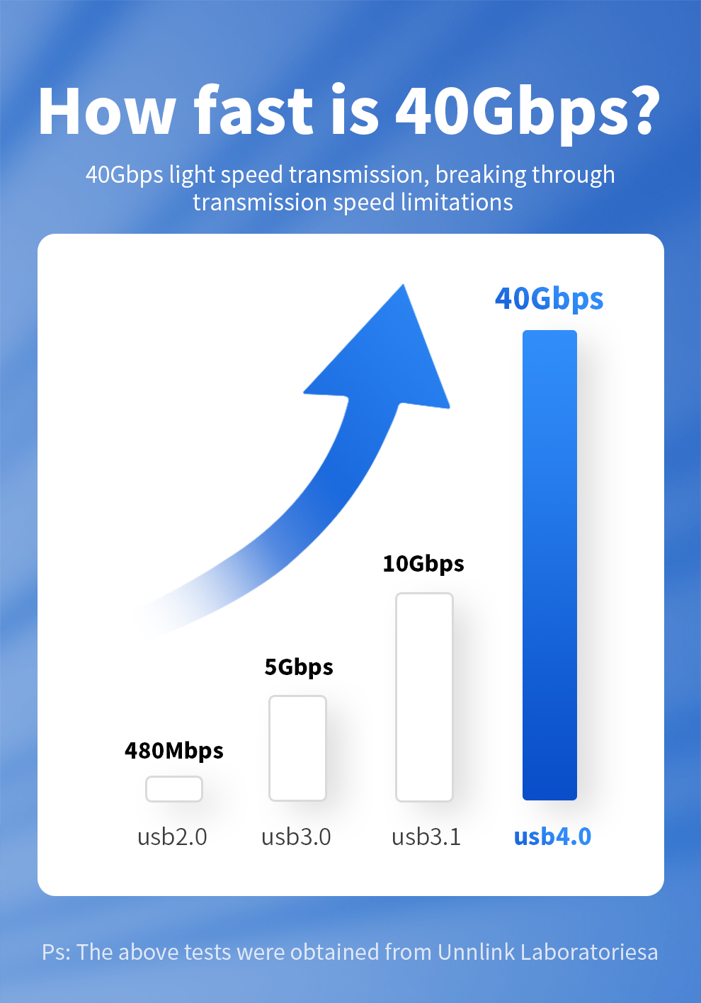 USB 4.0 8K 60HZ 40Gbps 240W Type C Cable