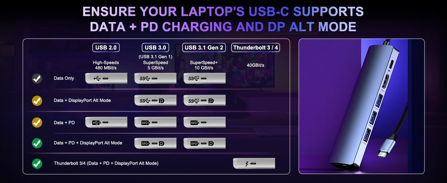 6-in-1 USB-C USB C to Ethernet Adapter