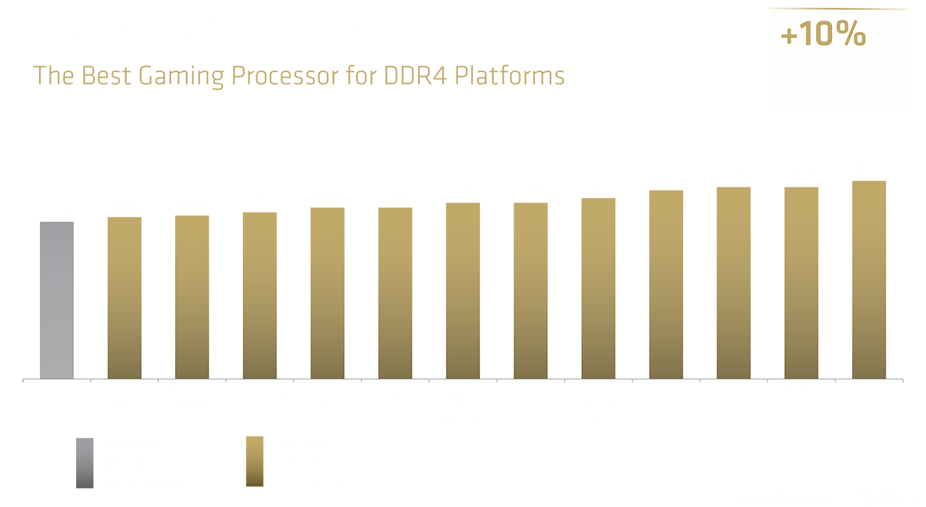 AMD Ryzen 7 5800X3D 10th Anniversary Edition