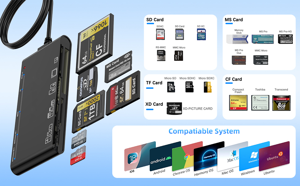 USB3.0/USB C SD Card Reader