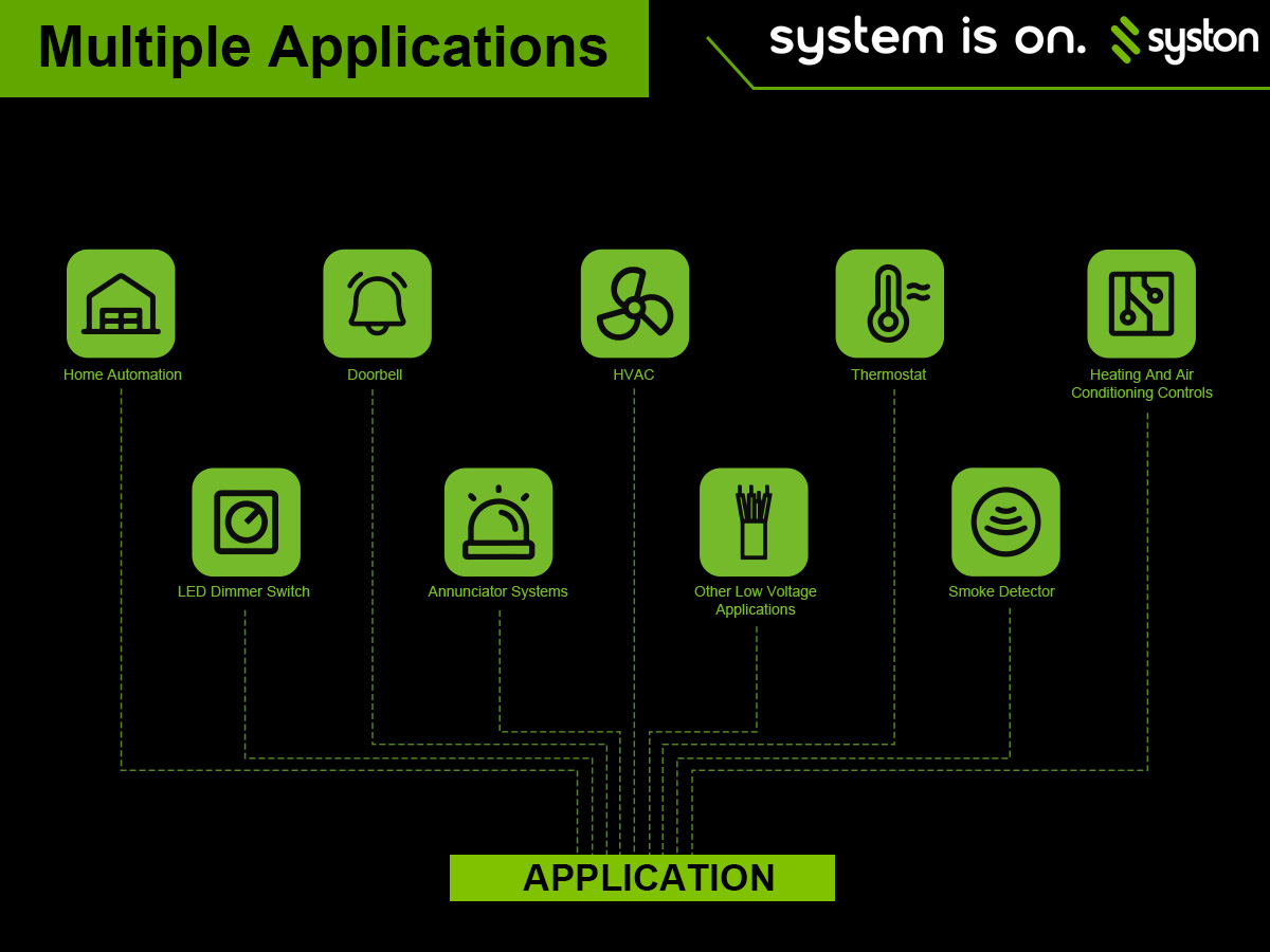 Multiple Applications