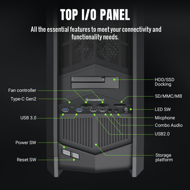 Top I/O Panel