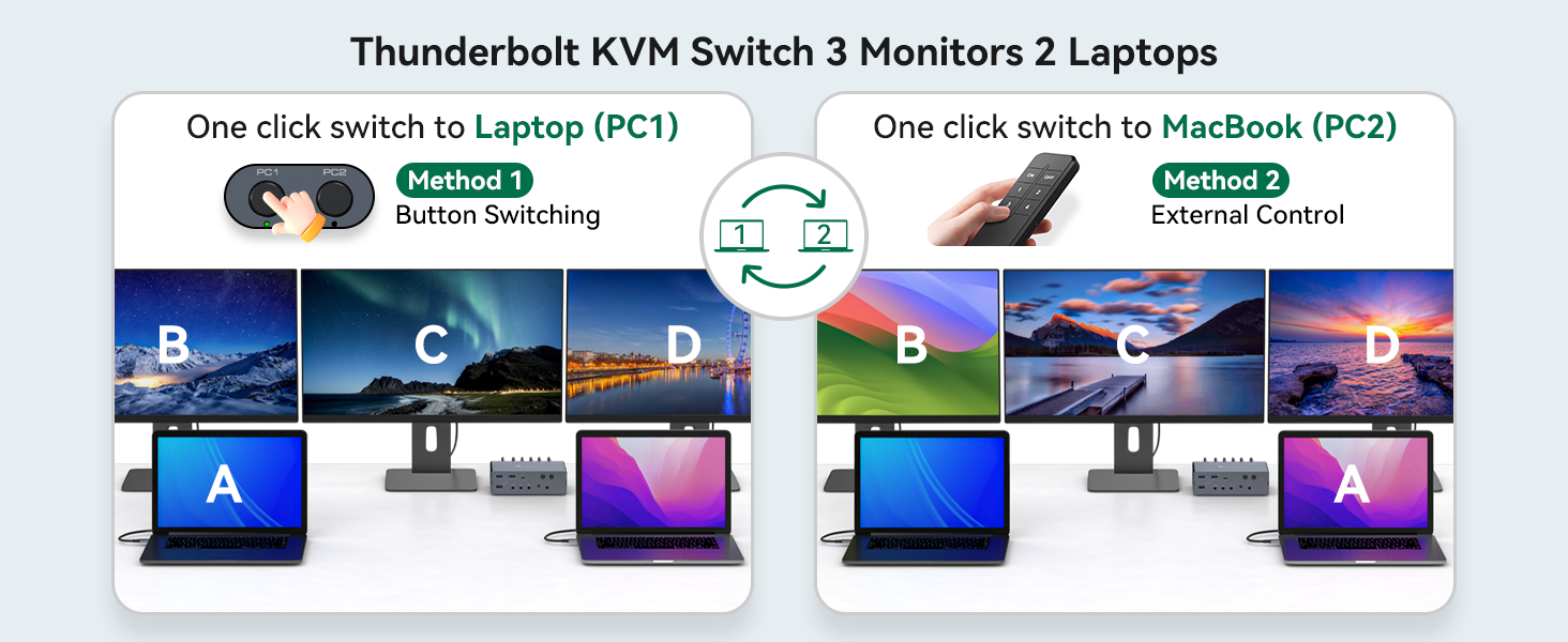 Thunderbolt 4 KVM Switch Docking Station for 3 Monitors 2 laptops/Macbooks| Extended Triple 4K60Hz H