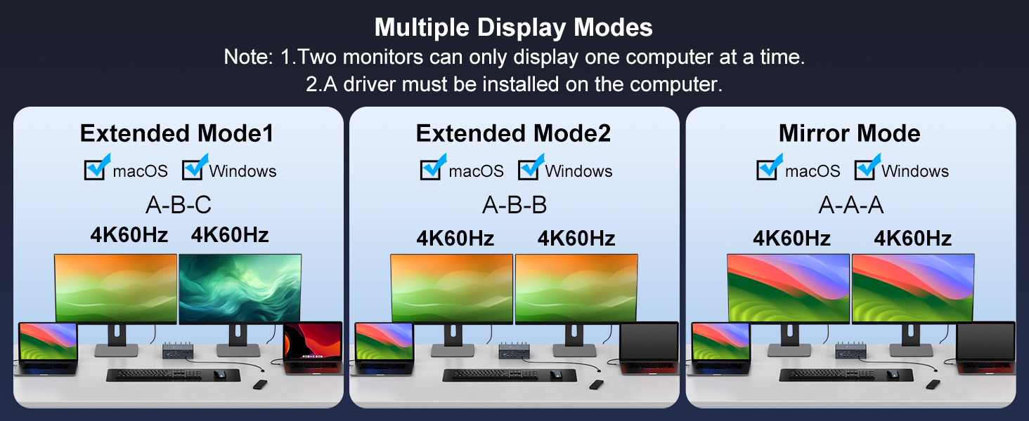 USB C HDMI DP KVM Switch 2 Monitors 2 PC Docking Station 16-in-2 4K@60Hz for M1/M2/M3/M4 Thunderbolt