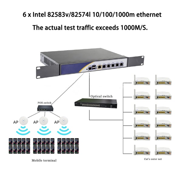 Firewall, Mikrotik, OPNsense, VPN, Intel Core I5 2520M / 2540M