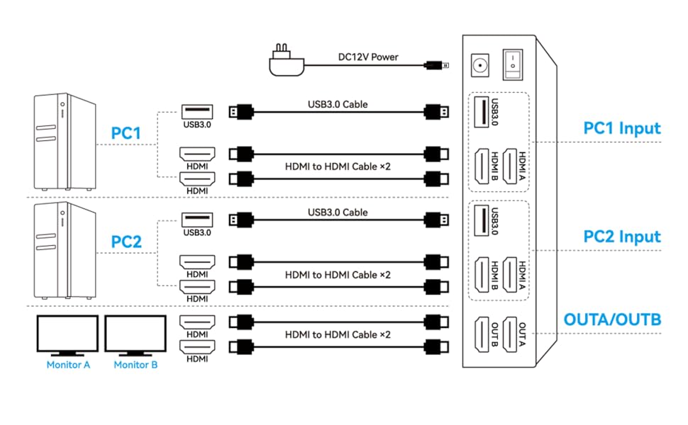 KVM switch HDMI 2 monitors 2 computer supports 2 modes