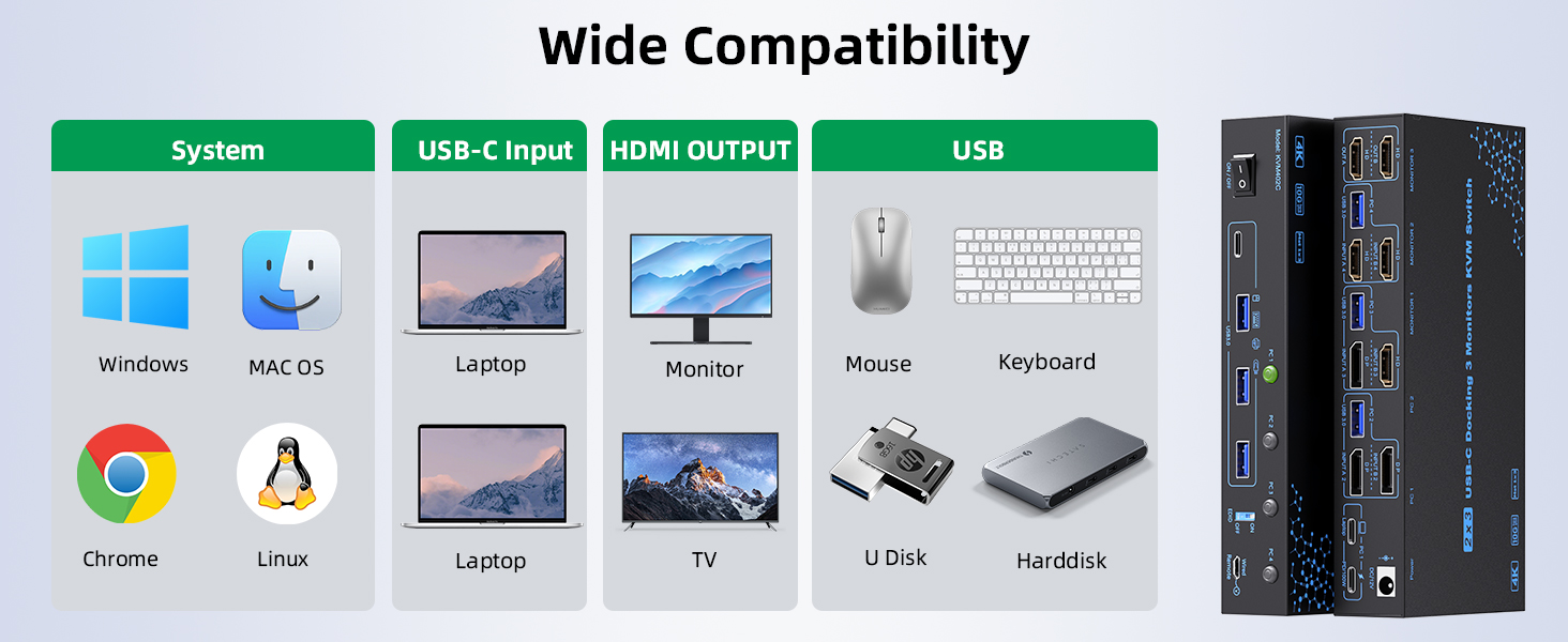 Step 3. Connect 2*Displayport 1.4 & 1* USB 3.0 cables from PC2 to "INPUT A2, INPUT B2, and USB 3.0 (