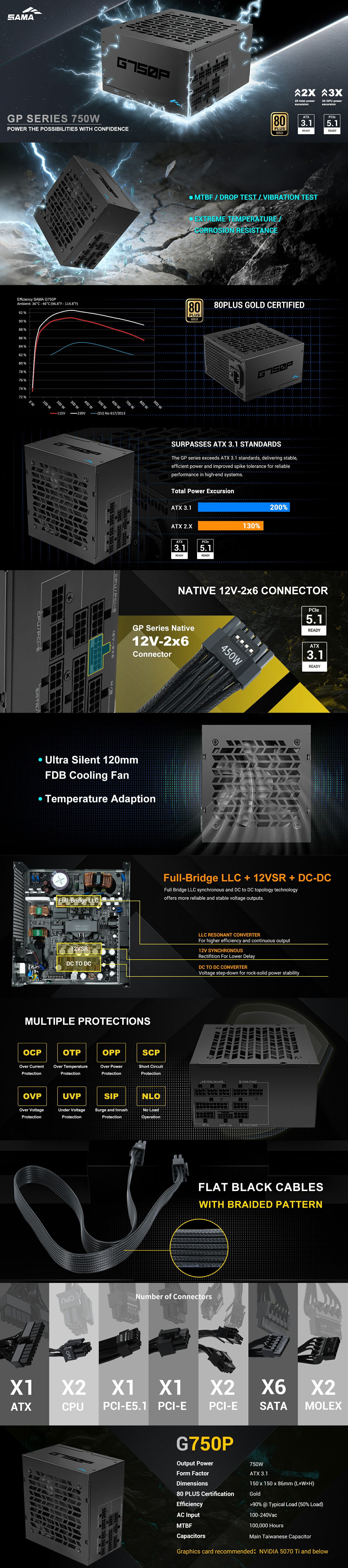 SAMA Power Supply GP750 Black