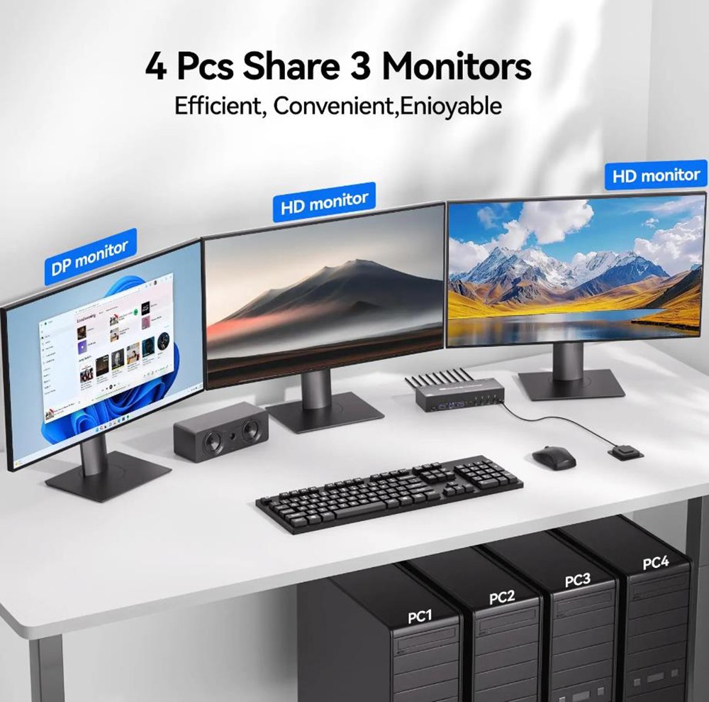 4K@144Hz Triple Monitor KVM Switch 3 Monitors 4 Computers, 8K@60Hz 2 HDMI + DisplayPort USB 3.0 KVM