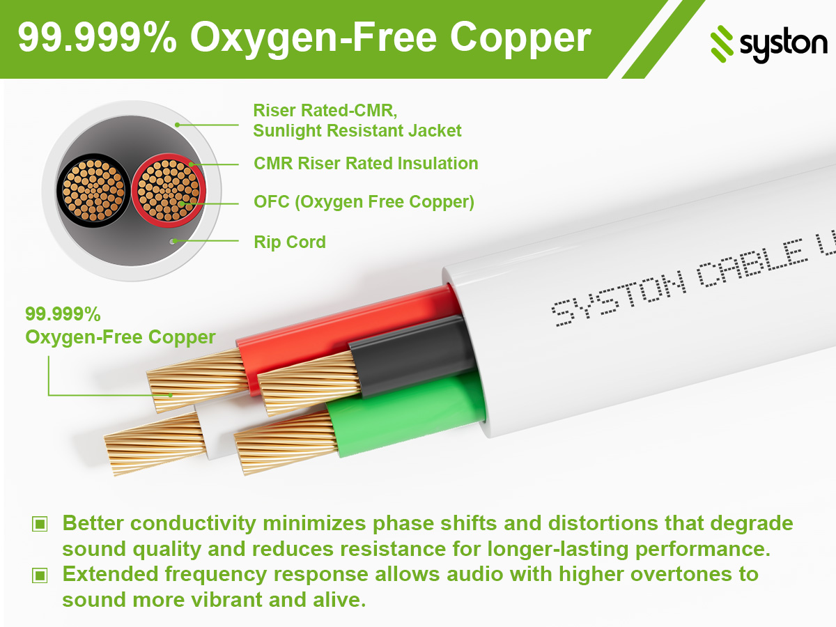 99.999% 0xygen-Free copper
