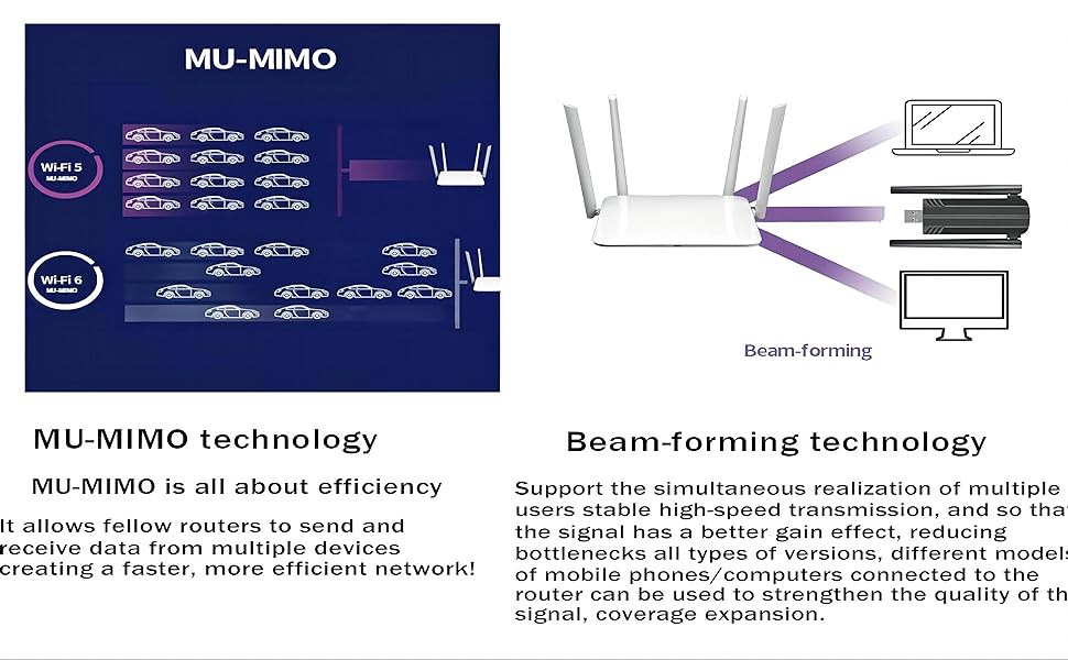 Two important technologies