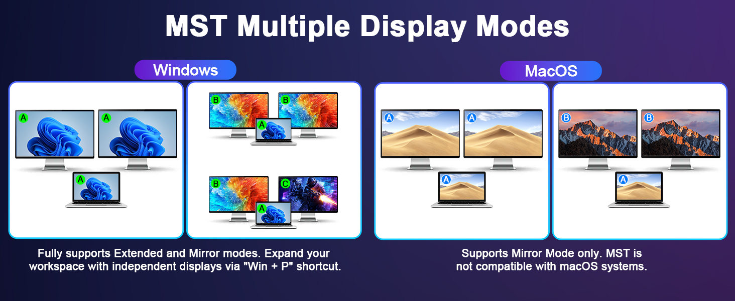 HDMI KVM Switch 2 Monitors 1 Desktop and 1 Laptop 4K@60Hz, Dual Monitor KVM Switch Docking Station