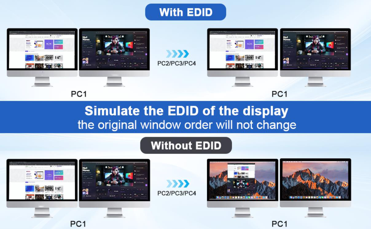 With Simulation EDID