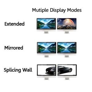 3 Display Modes Extended Display Mirrored Display Spliced Display