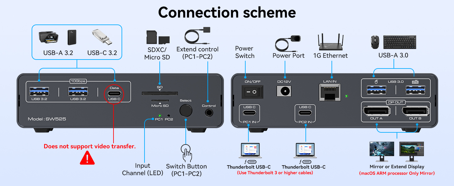 4K@120Hz USB C KVM Switch 2 Monitors 2 Computers Displayport USB 3.2 KVM Switches Dual Monitor 12-in