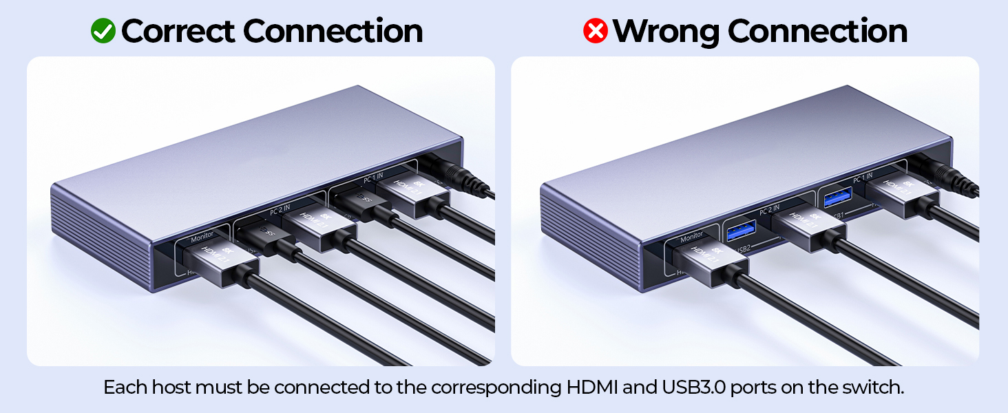 2 Port HDMI KVM Switch 1 Monitor 2 Computers, 8K@60Hz USB 3.0 KVM Switcher with 4 USB Ports