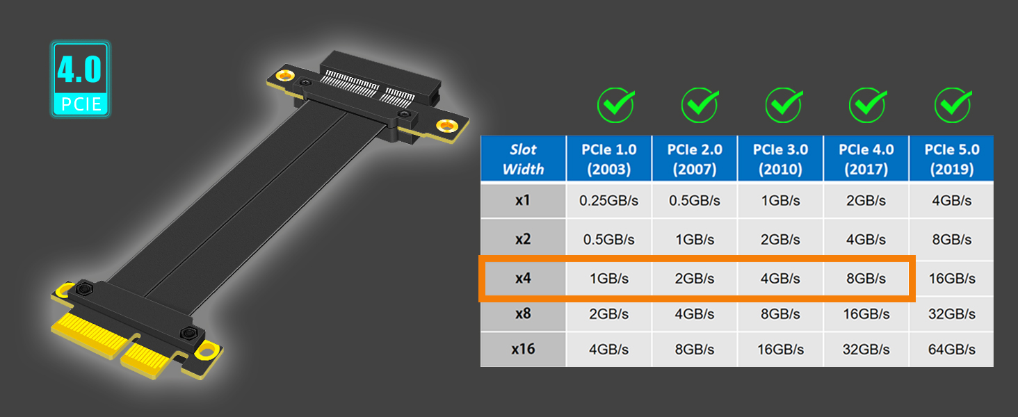 PCIe 4.0 X4 Riser Cable