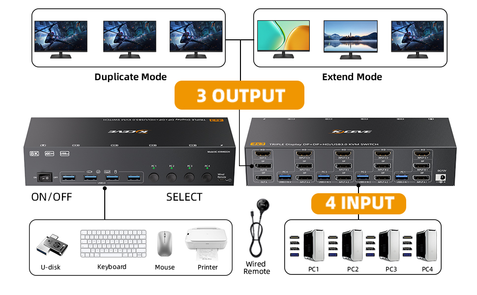 2 Displayport 1.4+ HDMI 2.1 KVM switches 4 port allows 4 computers share 3 monitors and 4 USB3.0 dev