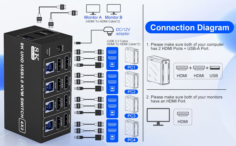 Connection Steps & Notes