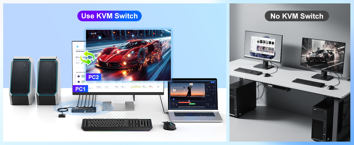 USB 3.0 HDMI KVM Switch 1 Monitor 2 Computers, Support 8K@60Hz 4K@120Hz, HDMI KVM Switches for 2 Com