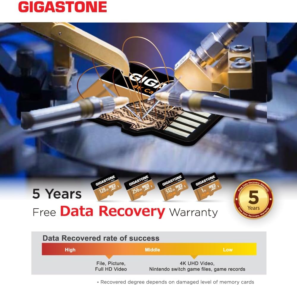 5 YEAR DATA RECOVERY