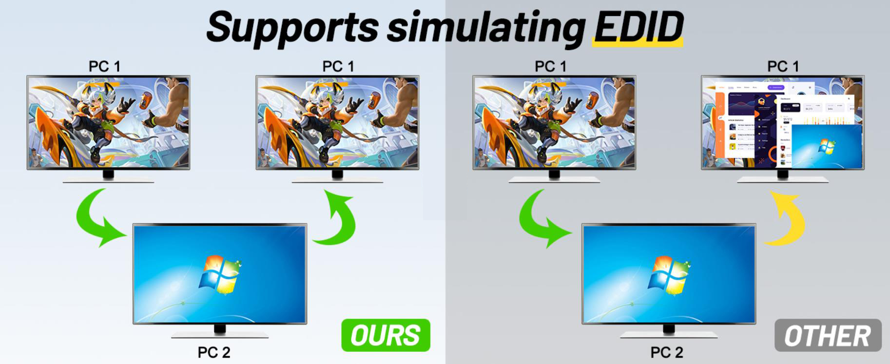 EDID simulation - -the window position remains unchanged during switching.You can turn on/off the ED