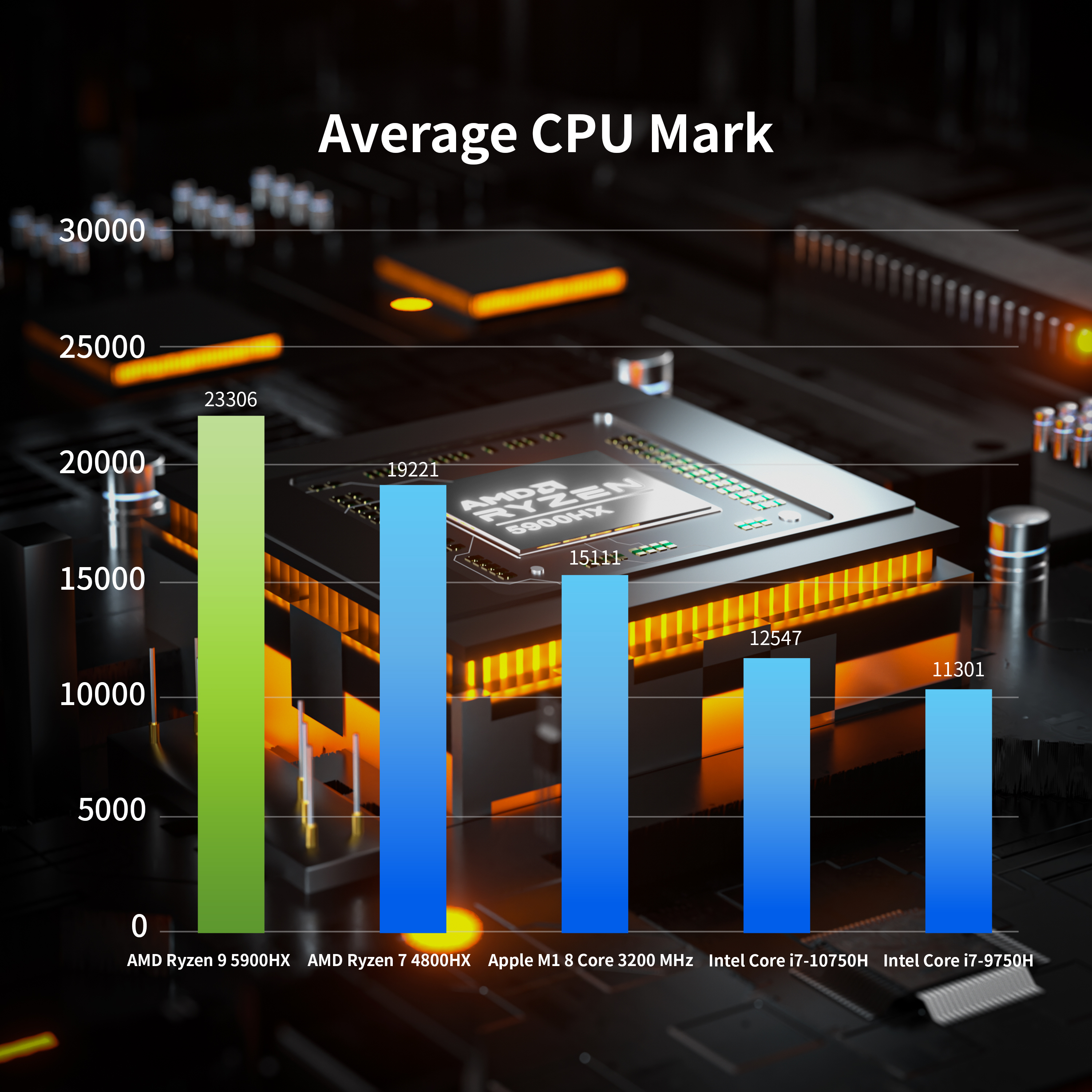 MINISFORUM EliteMini HX90 Mini PC AMD Ryzen 9 5900HX Desktop