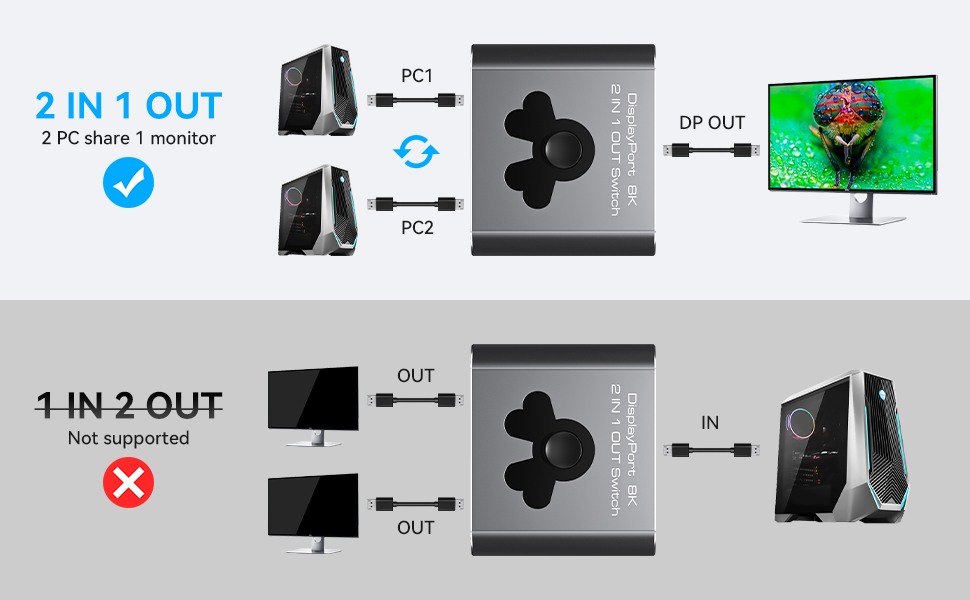 Hitoor Displayport Switch 2 in 1 Out, 8K@60Hz 4K@144Hz Display Port Switch, Displayport Switcher, DP