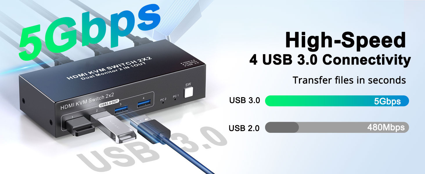 Dual Monitor HDMI KVM Switch, 2 Computers 4K@60Hz Dual Monitor KVM Switches for Dual PC or Laptops,