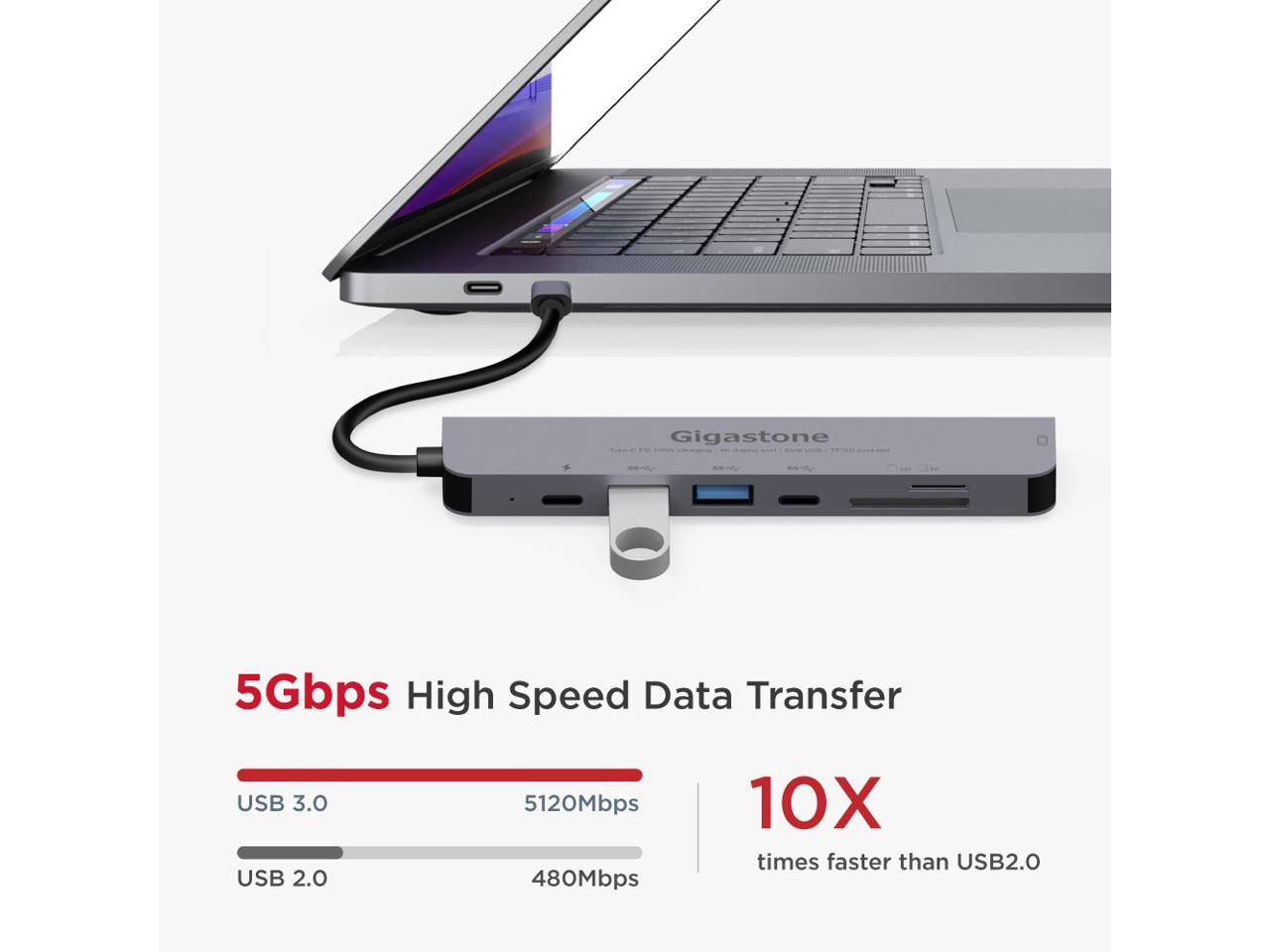 5GBPS HIGH SPEED DATA TRANSFER