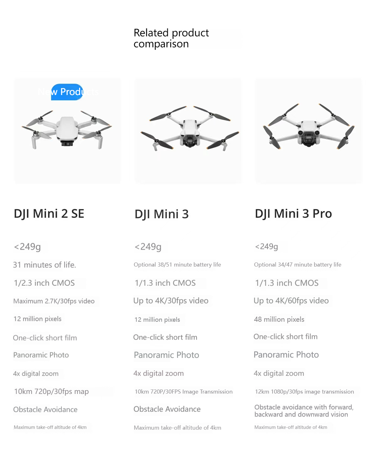 DJI Mini2se