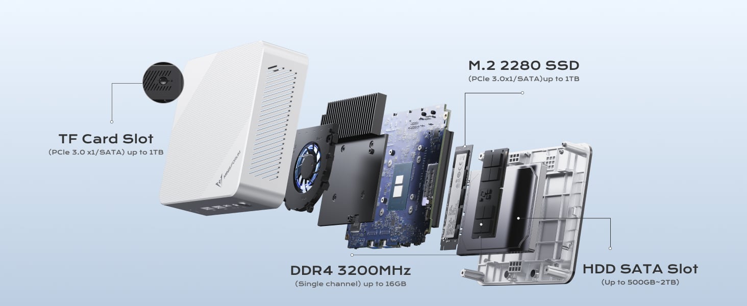 MINISFORUM Mini PC UN150P Twin Lake N150 Micro Computer