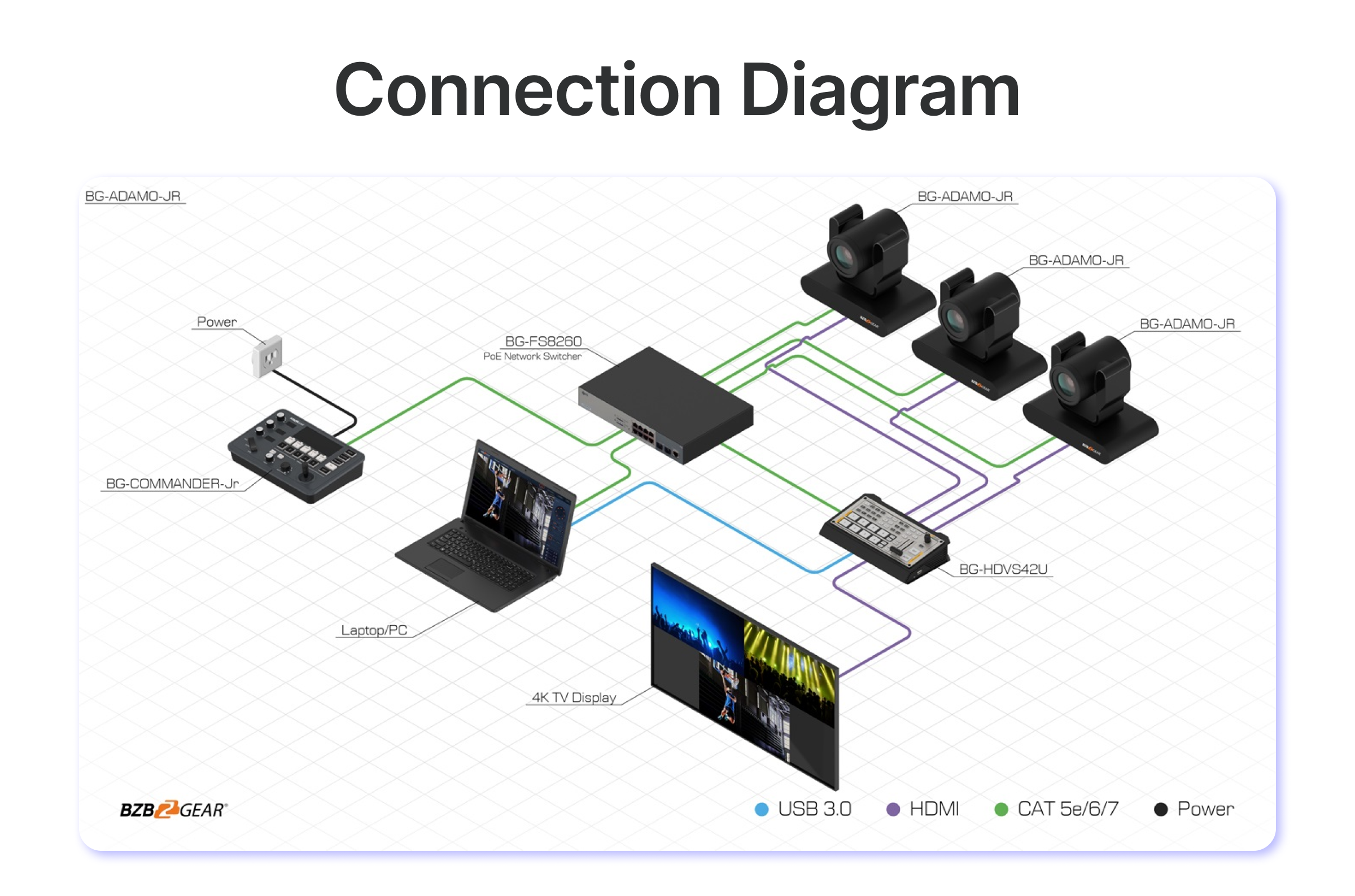 connection