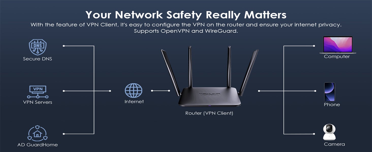 wifi 7 router