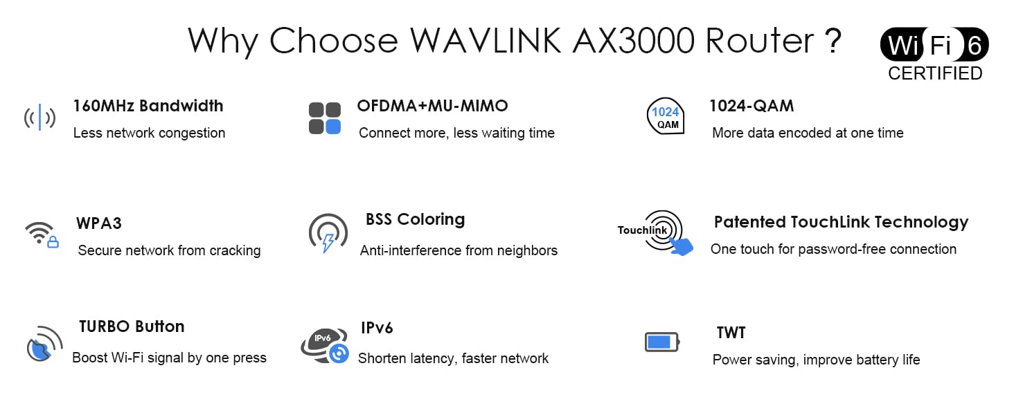  AX3000 Router WiFi 6, enrutador WAVLINK Multi-Gigabit