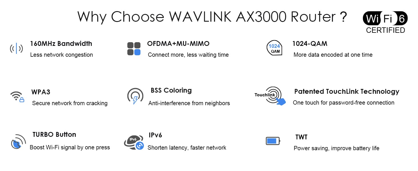  AX3000 Router WiFi 6, enrutador WAVLINK Multi-Gigabit Mesh  Router Dual Band, soporte de malla, MU-MIMO, WPA3, IPv6, enrutador WiFi  inalámbrico a Internet para juegos en el hogar : Electrónica