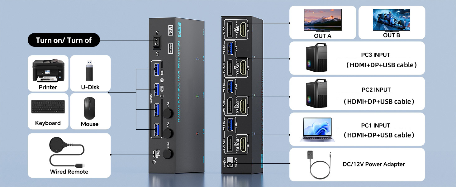 8K@60Hz KVM Switch 2 Monitors 3 Computers Displayport and HDMI 4K@144Hz, Dual Monitor KVM Switch 3 P