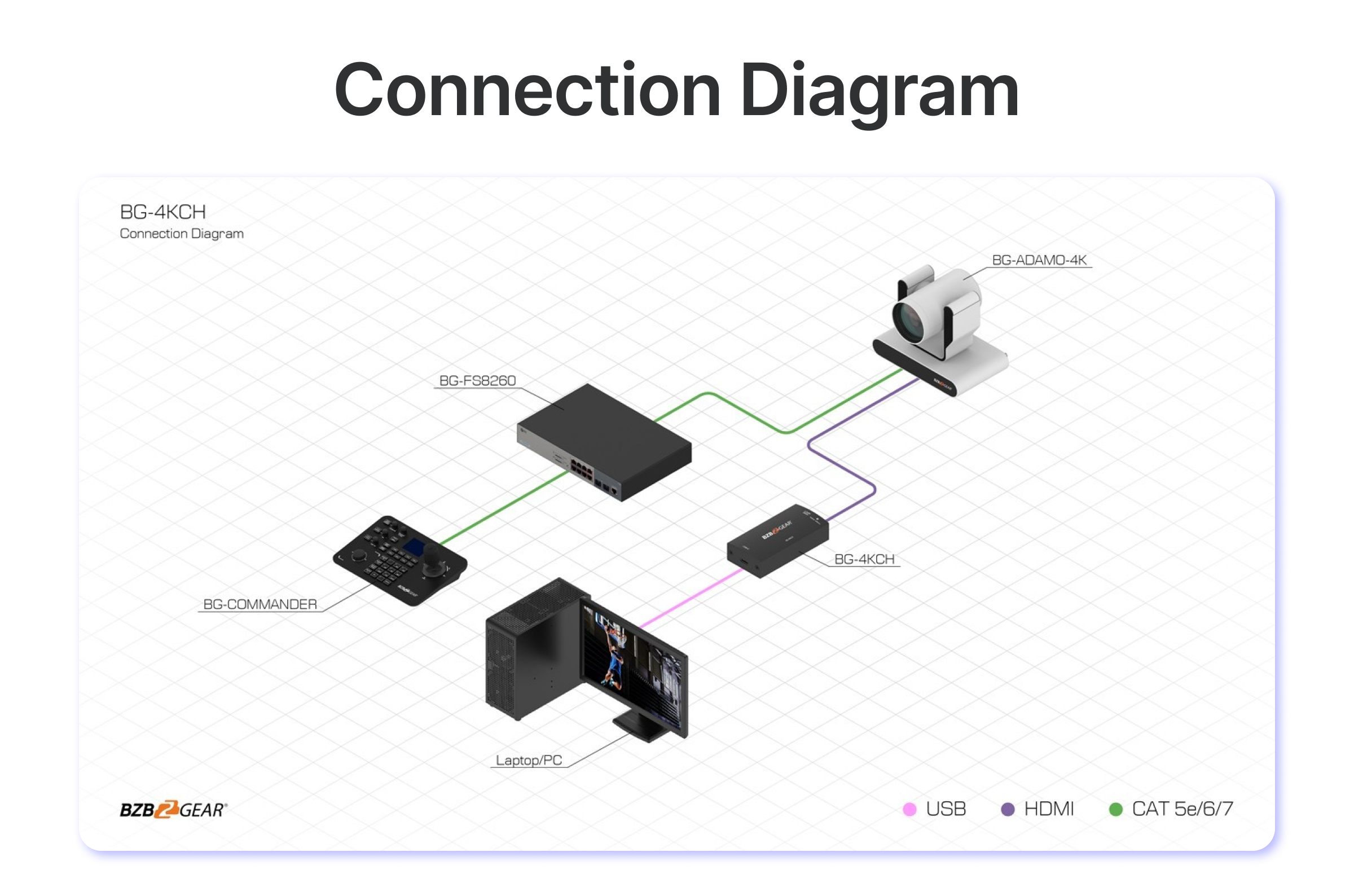 connection