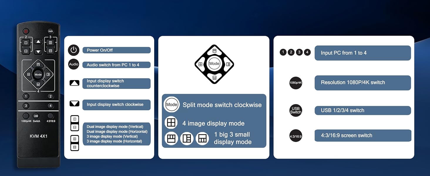 4K@30Hz HDMI USB KVM Multiviewer Switch 4 in 1 Out, Supports 4-Channel Split Screen and synchronous