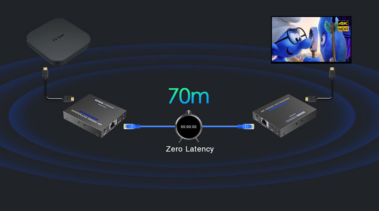 Rocstor TrueReach 4K@60Hz HDMI Extender over CAT6/CAT6a/Cat7 Ethernet Cable