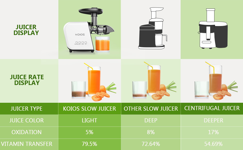 Centrifugal vs. Masticating Juicer