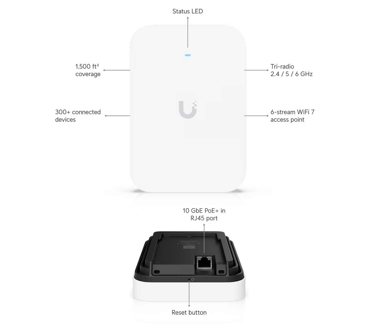 Ubiquiti U7-Pro-XG-Wall U7 Pro XG Wall Access Point