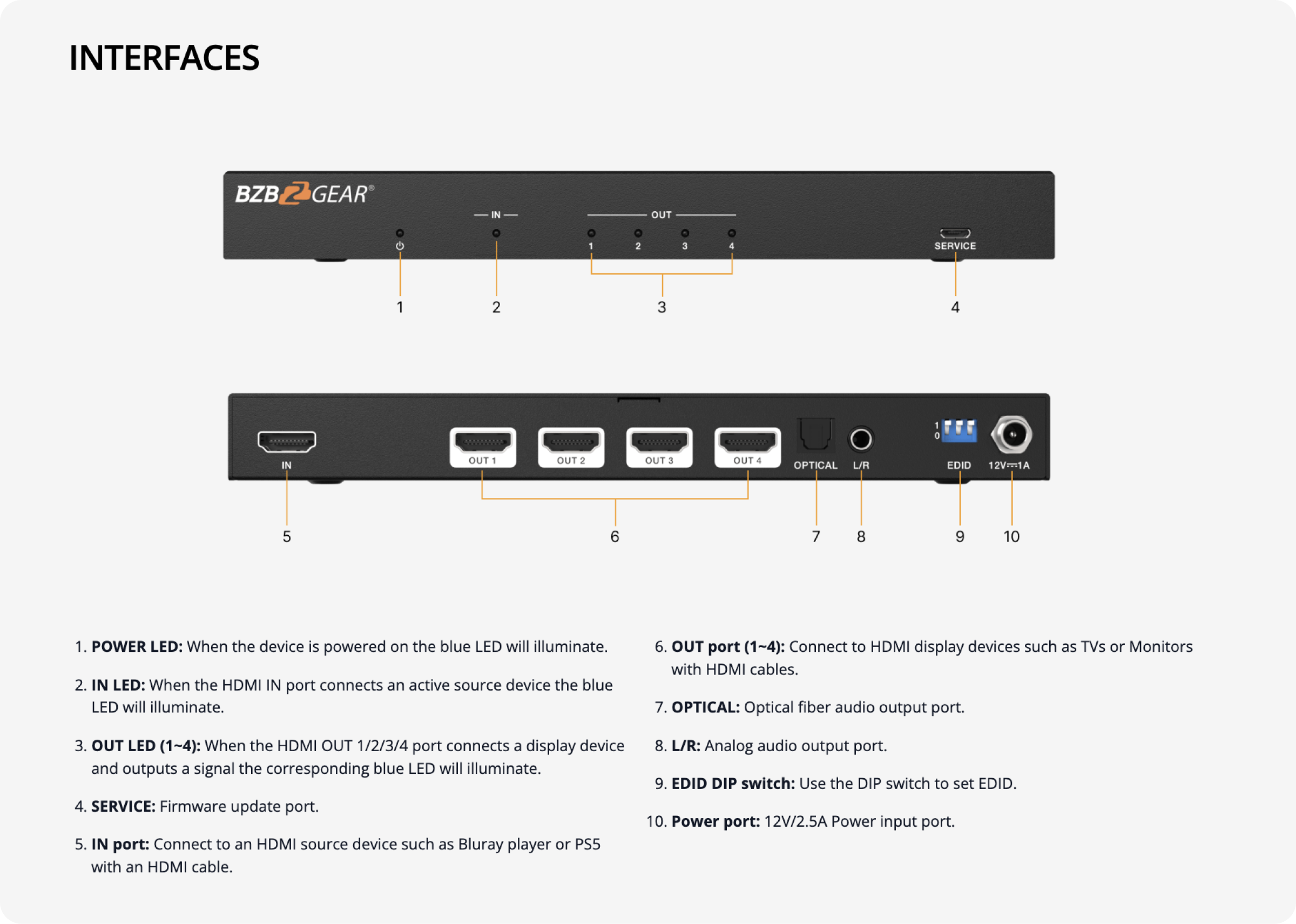 interfaces