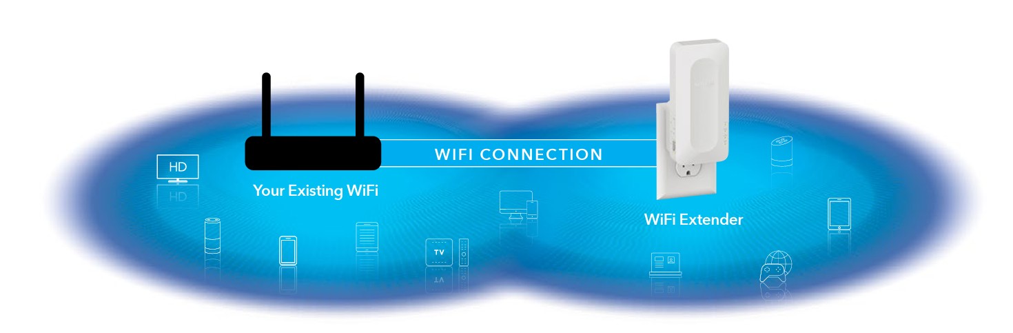 Netgear AX1800 Dual-Band WiFi 6 Mesh Extender