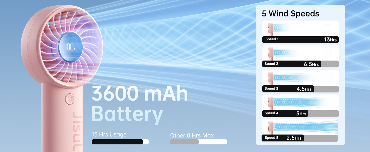 3600