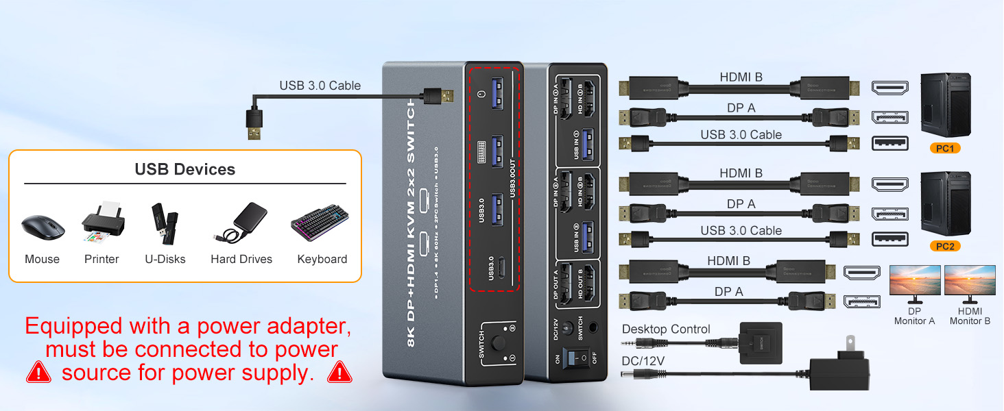 8K Dual Monitor KVM Switch, DisplayPort HDMI KVM Switch 2 Monitors 2 Computers, 4 USB 3.0 Ports