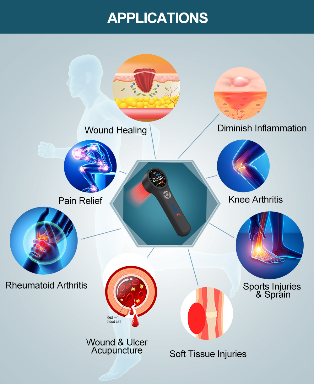 Handheld Laser Therapy Applications