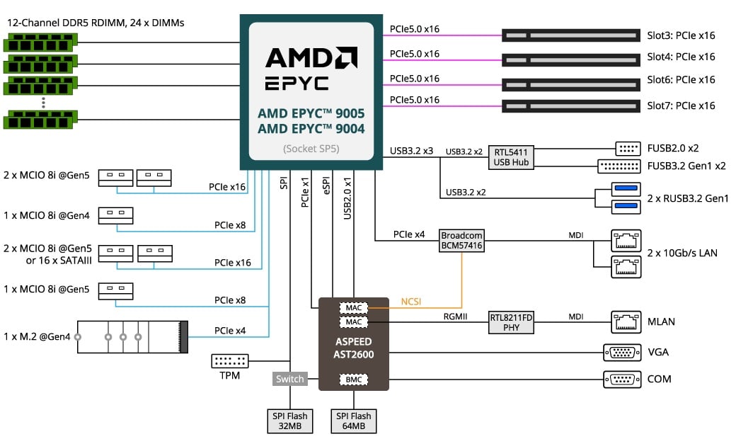 MZ33-AR1 Block Diagram
