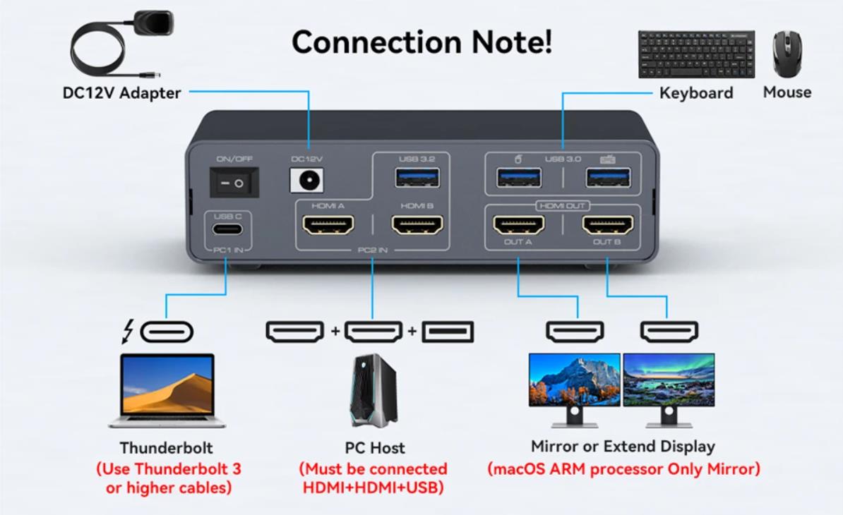 13-in-1 Docking Station USB C HDMI KVM Switch for 1 Laptop and 1 Desktop  Plug and Play: